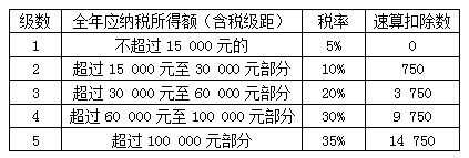 会计从业